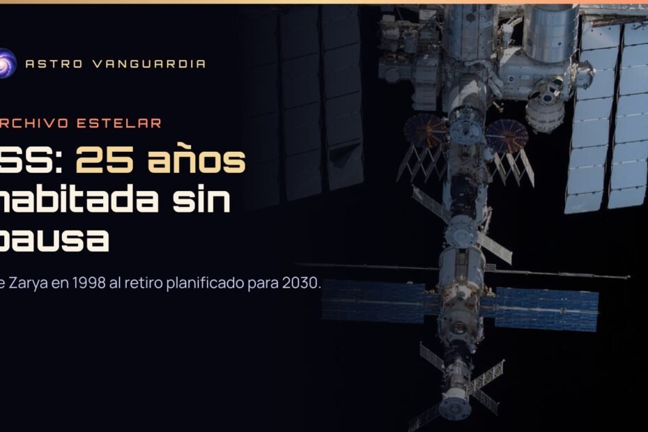 Portada con la Estación Espacial Internacional vista desde Crew Dragon y el título ISS: 25 años habitada sin pausa