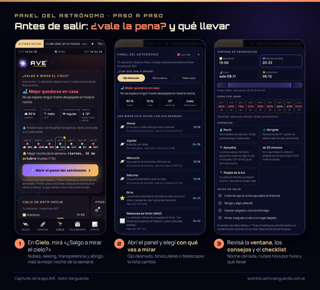 Capturas de AVE con la tarjeta Salgo a mirar el cielo, el panel del astrónomo con selección de equipo y la ventana de observación con consejos y checklist
