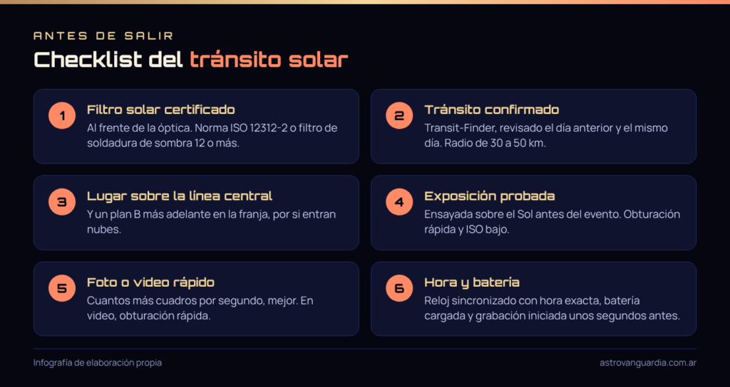 Lista de seis puntos para preparar la fotografía de un tránsito de la ISS frente al Sol